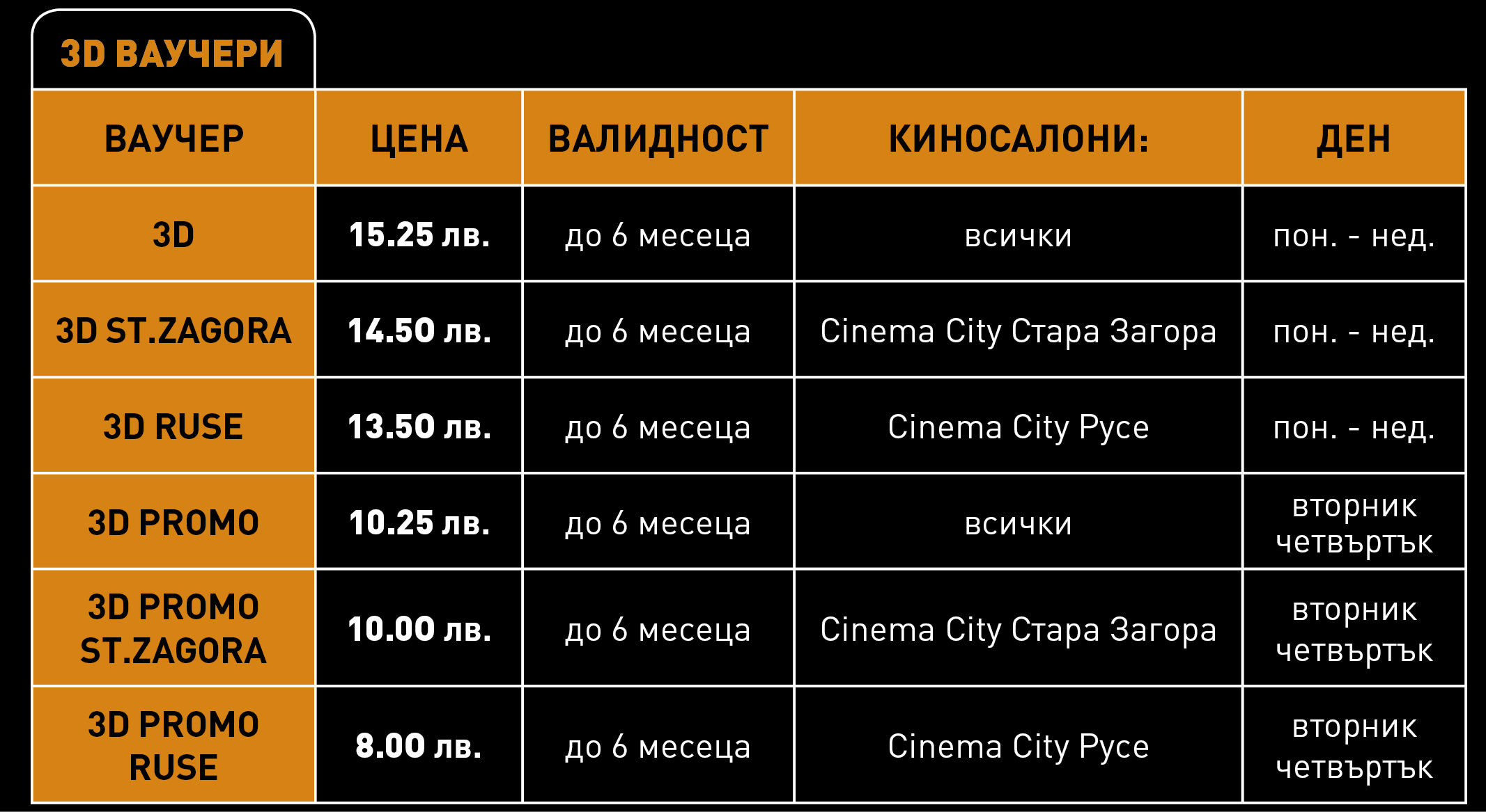 ПОДАРЪЧНИ ВАУЧЕРИ
